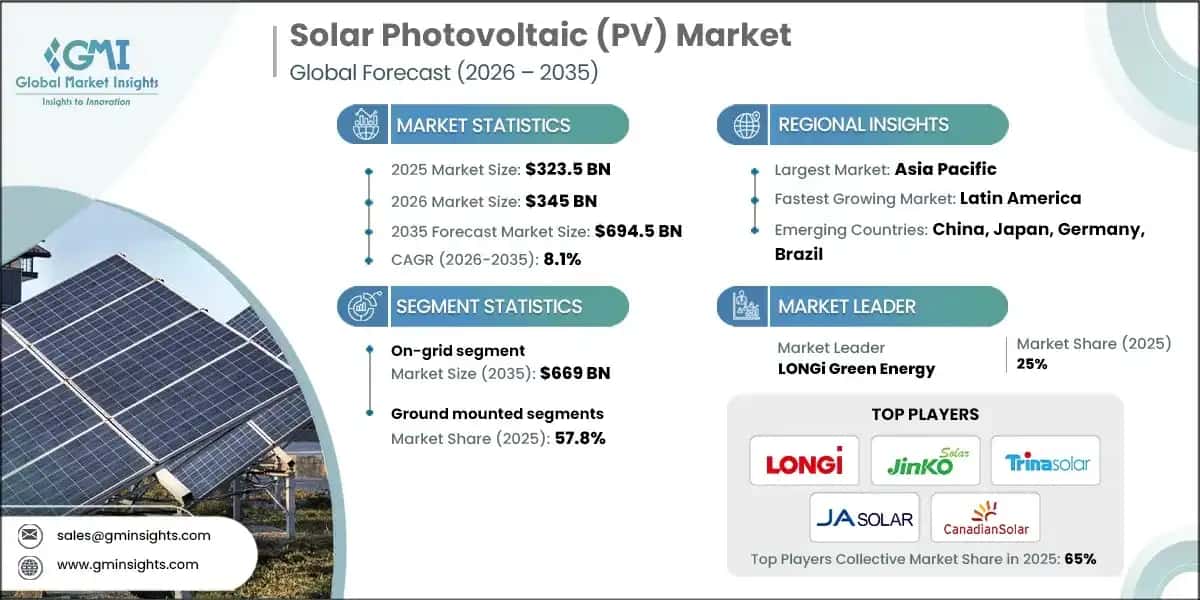Solar PV Market