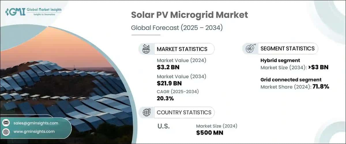 Solar PV Microgrid Market