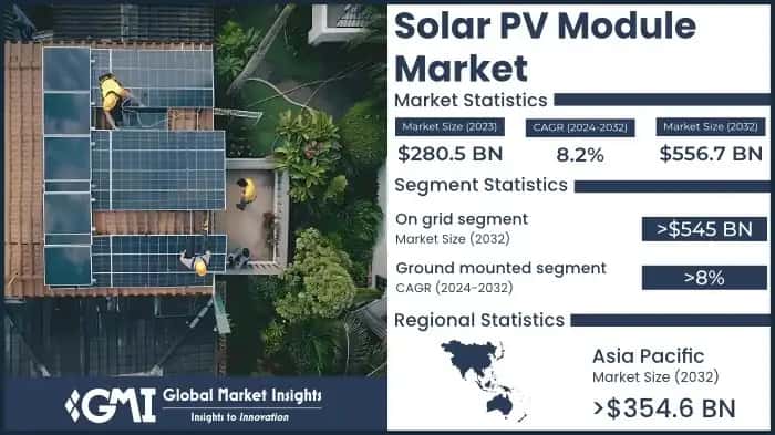 Solar PV Module Market