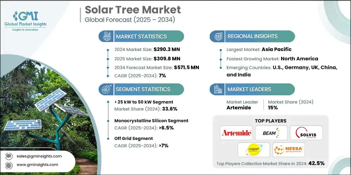 Solar Tree Market