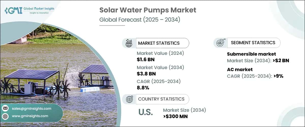 Solar Water Pumps Market