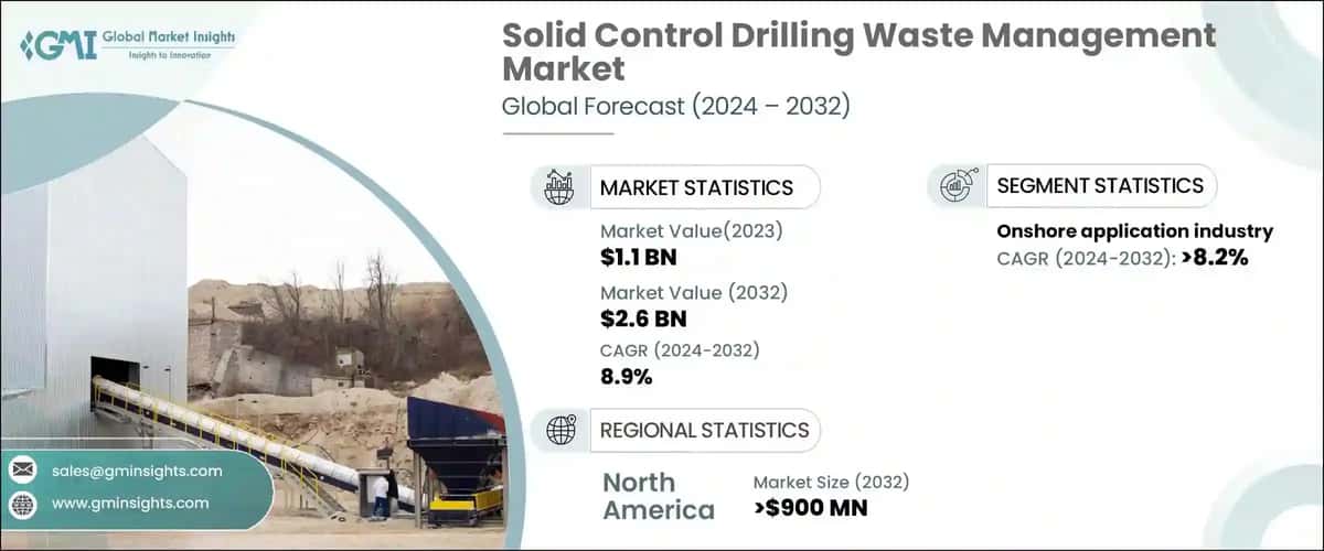 Solid Control Drilling Waste Management Market