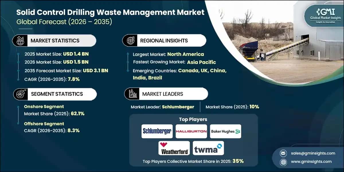 Solid Control Drilling Waste Management Market