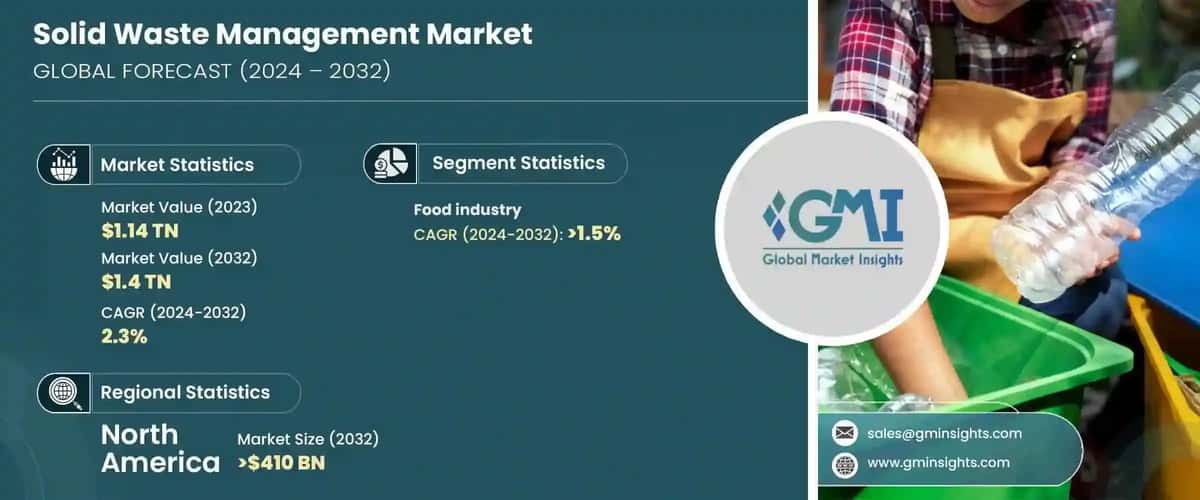 Solid Waste Management Market