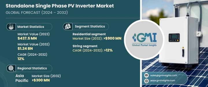Standalone Single Phase PV Inverter Market