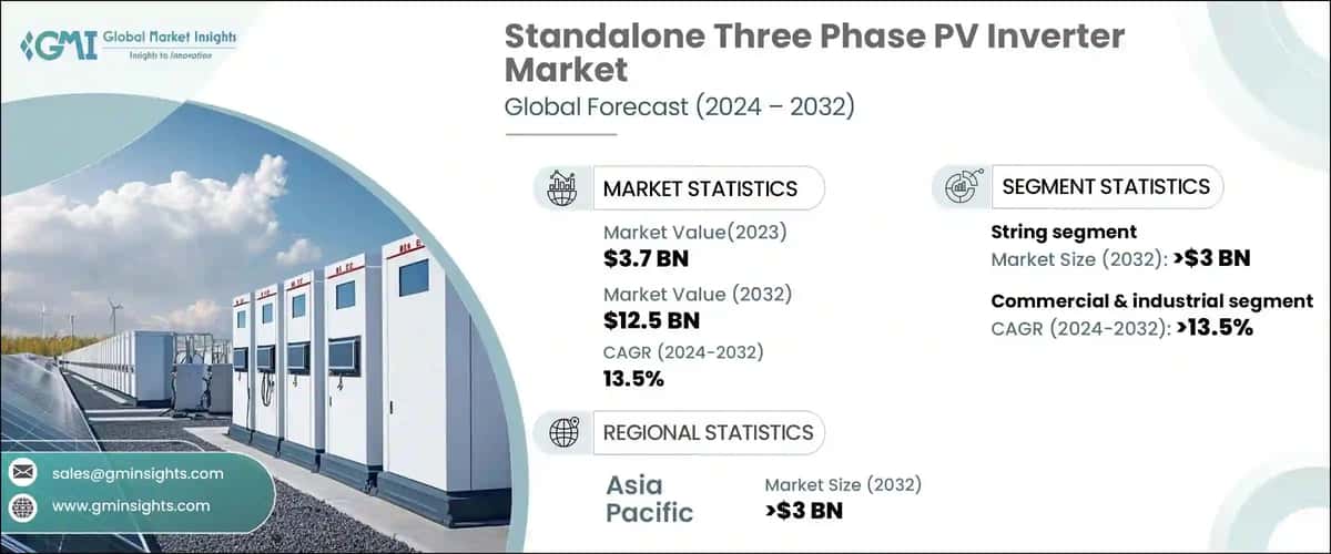 Standalone Three Phase PV Inverter Market