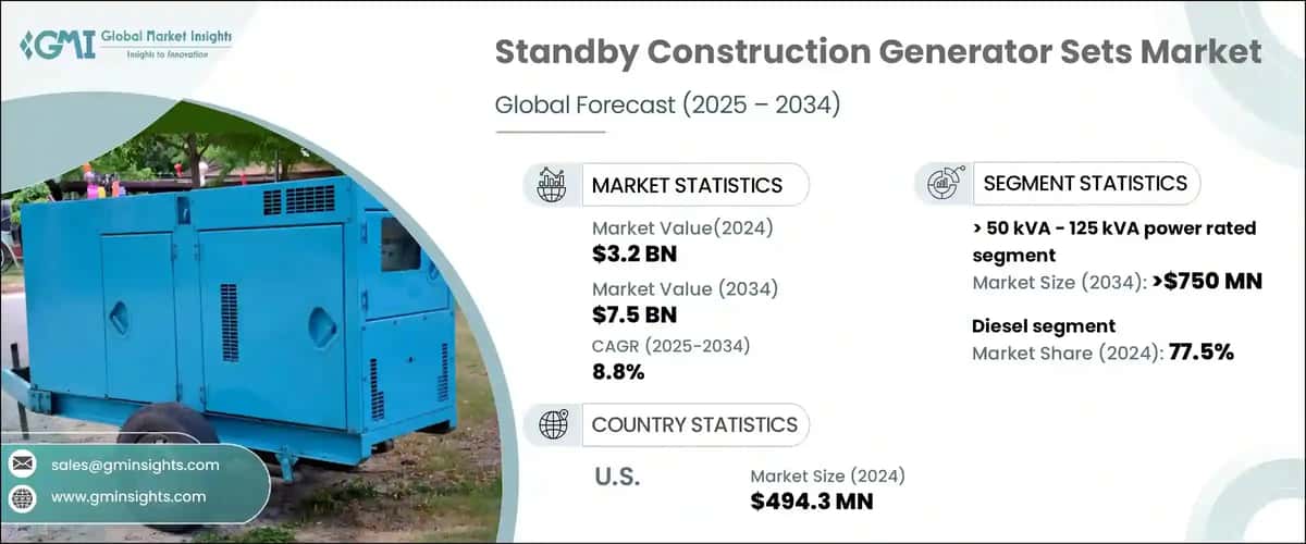 Standby Construction Generator Sets Market