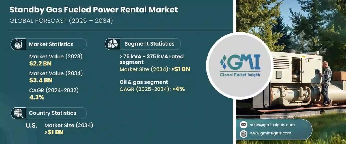 standby gas fueled power rental market