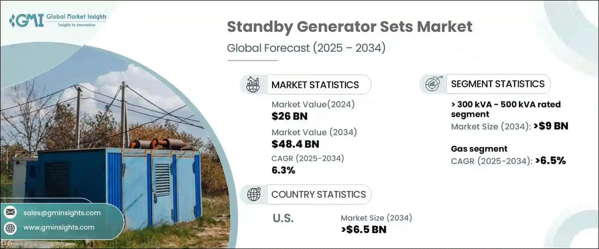 Standby Generator Sets Market