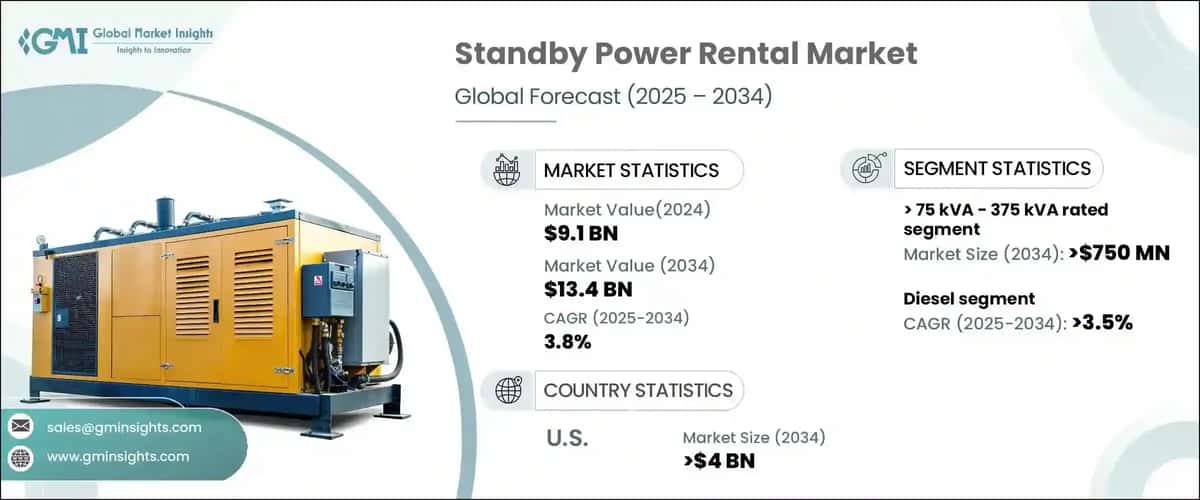 Standby Power Rental Market
