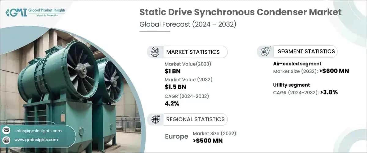 Static Drive Synchronous Condenser Market