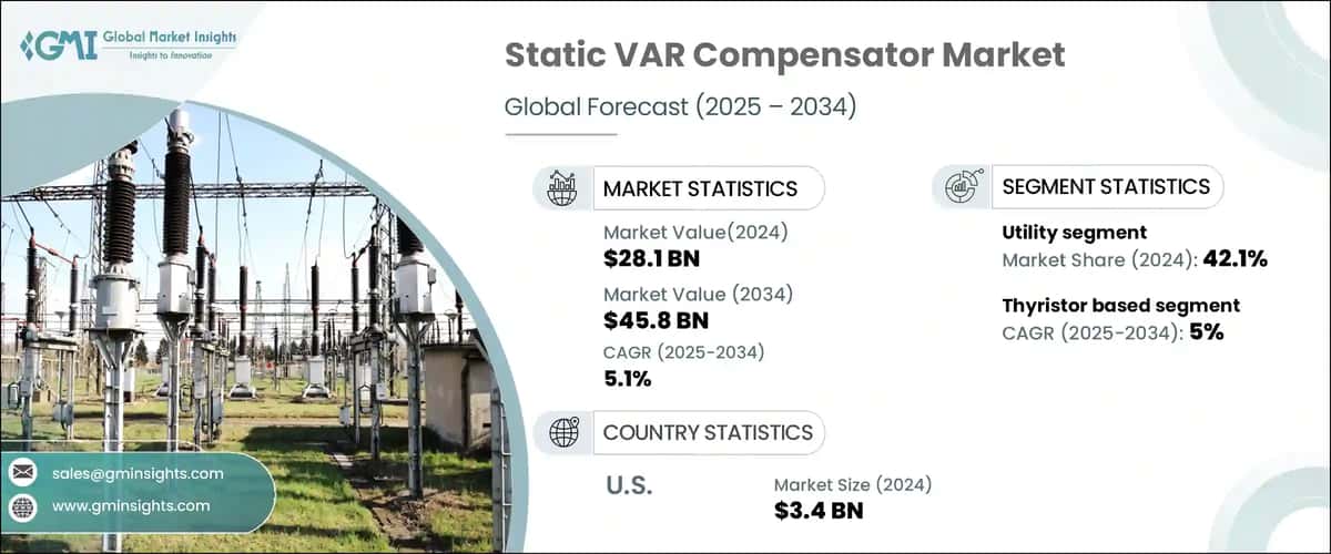 Static VAR Compensator Market