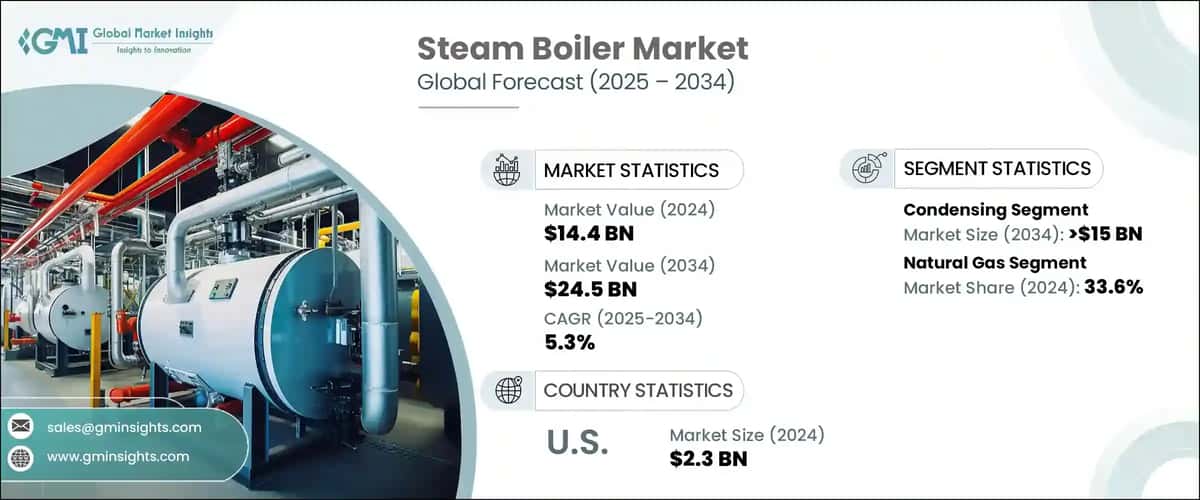 Steam Boiler Market