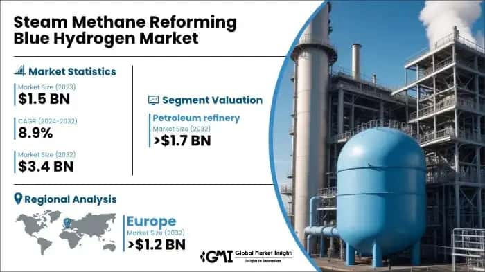 Steam Methane Reforming Blue Hydrogen Market