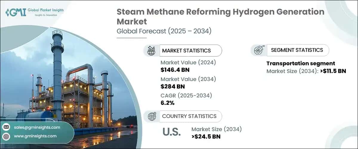 Steam Methane Reforming Hydrogen Generation Market