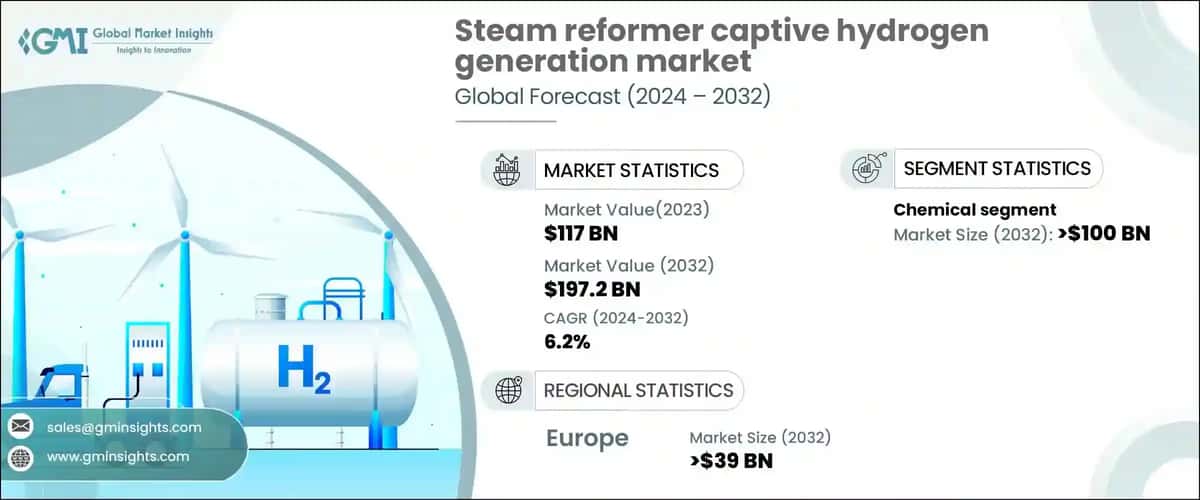 Steam Reformer Captive Hydrogen Generation Market