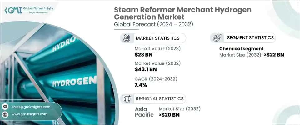 Steam Reformer Merchant Hydrogen Generation Market