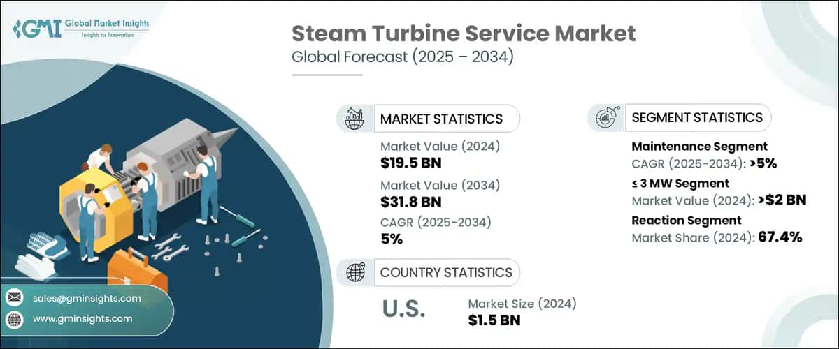 Steam Turbine Service Market