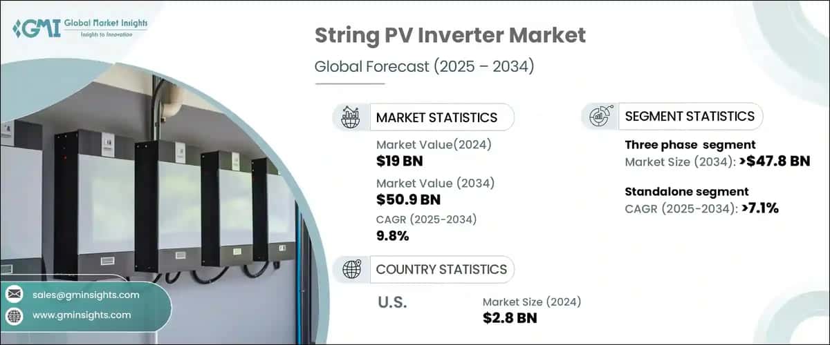 String PV Inverter Market