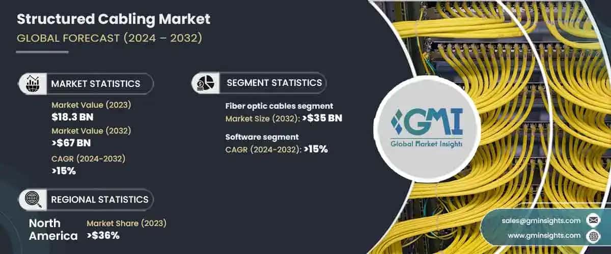 Structured Cabling Market