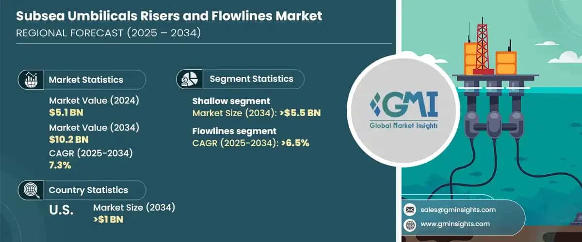 subsea umbilicals, risers and flowlines market