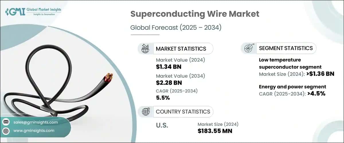 Superconducting Wire Market