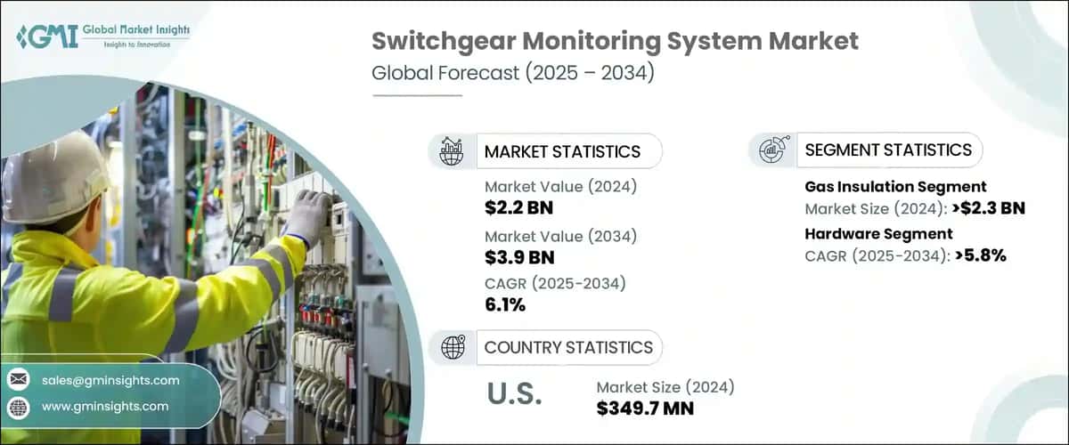 Switchgear Monitoring System Market