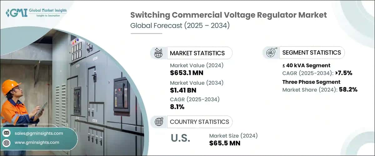 Switching Commercial Voltage Regulator Market