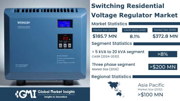 Switching Residential Voltage Regulator Market