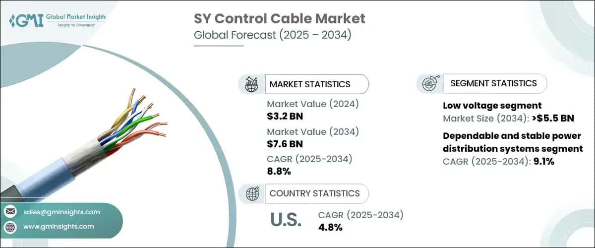 SY Control Cable Market