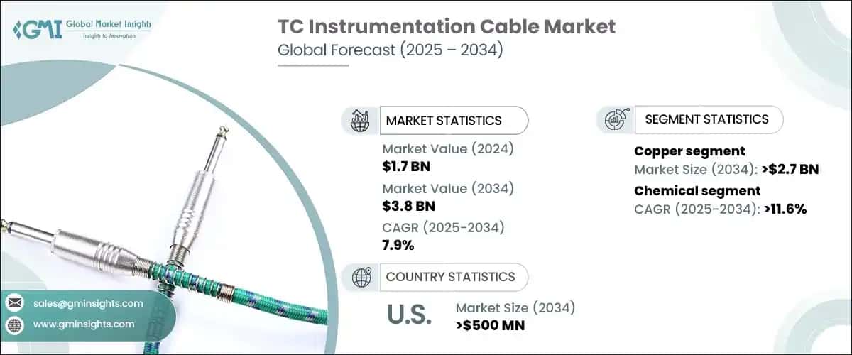 TC Instrumentation Cable Market
