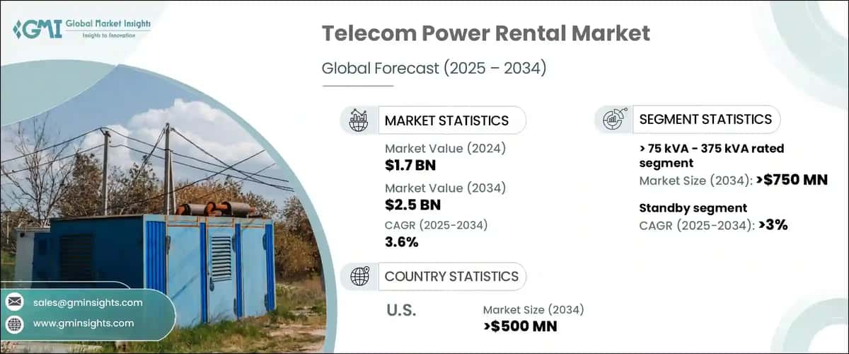 Telecom Power Rental Market