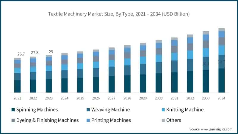 DC Solar Cable Market Size, By Conductor, 2022 - 2034 (USD Billion)