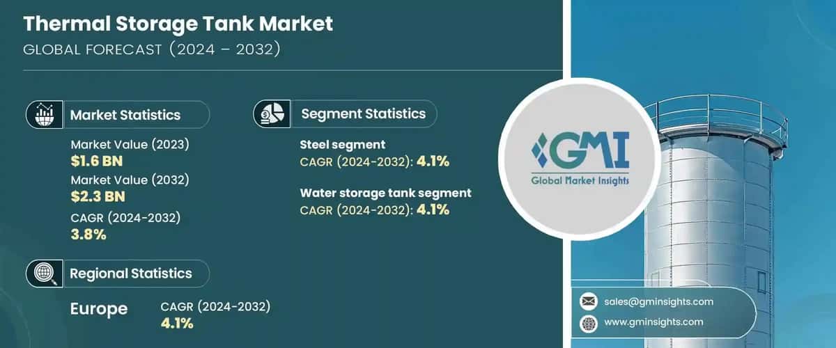 Thermal Storage Tank Market