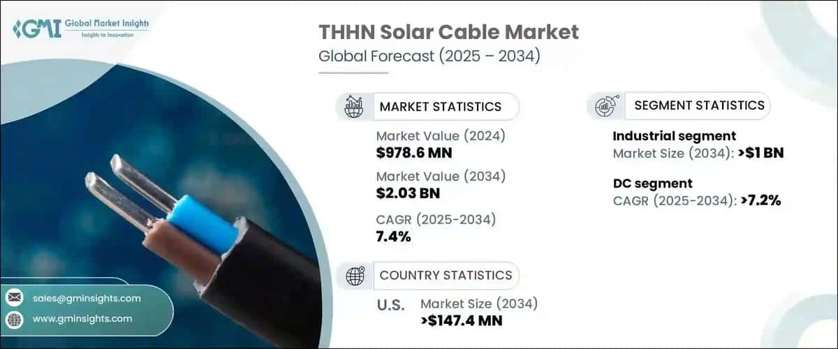 THHN Solar Cable Market