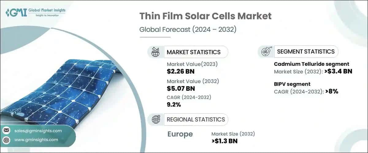 Thin Film Solar Cells Market