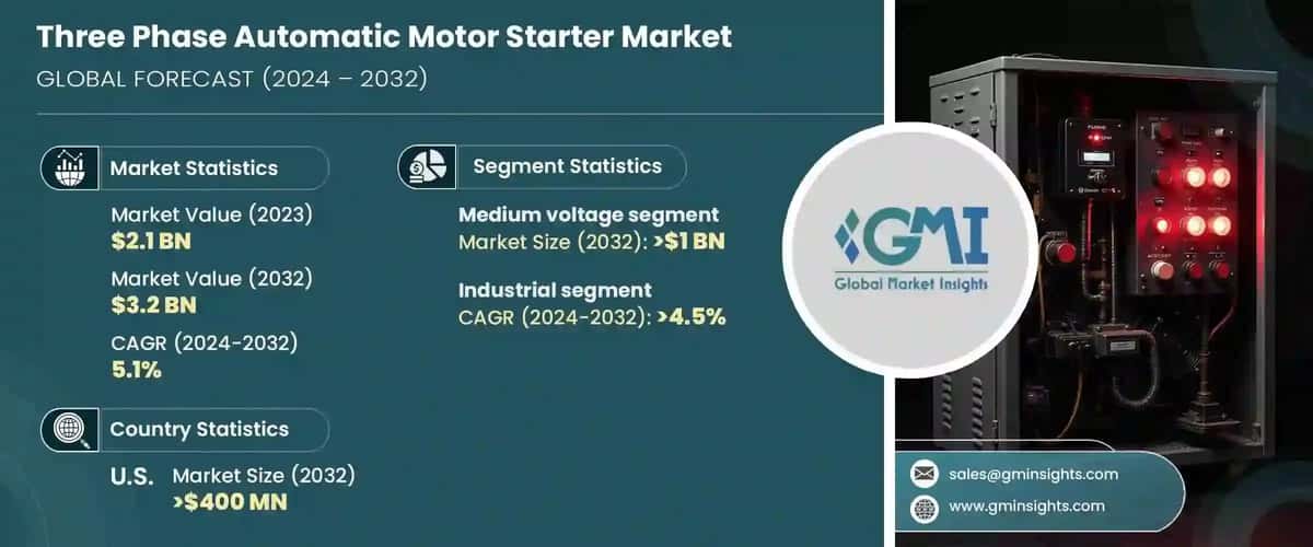 Three Phase Automatic Motor Starter Market