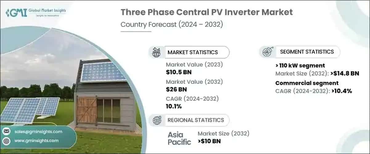 Three Phase Central PV Inverter Market