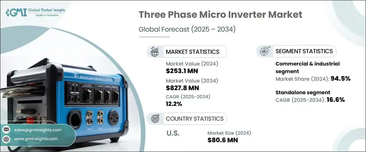 Three Phase Micro Inverter Market