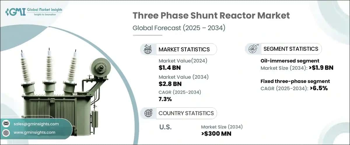 Three Phase Shunt Reactor Market