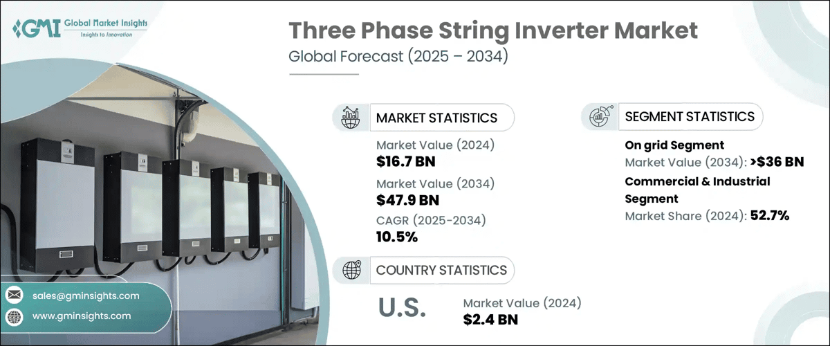 Three Phase String Inverter Market