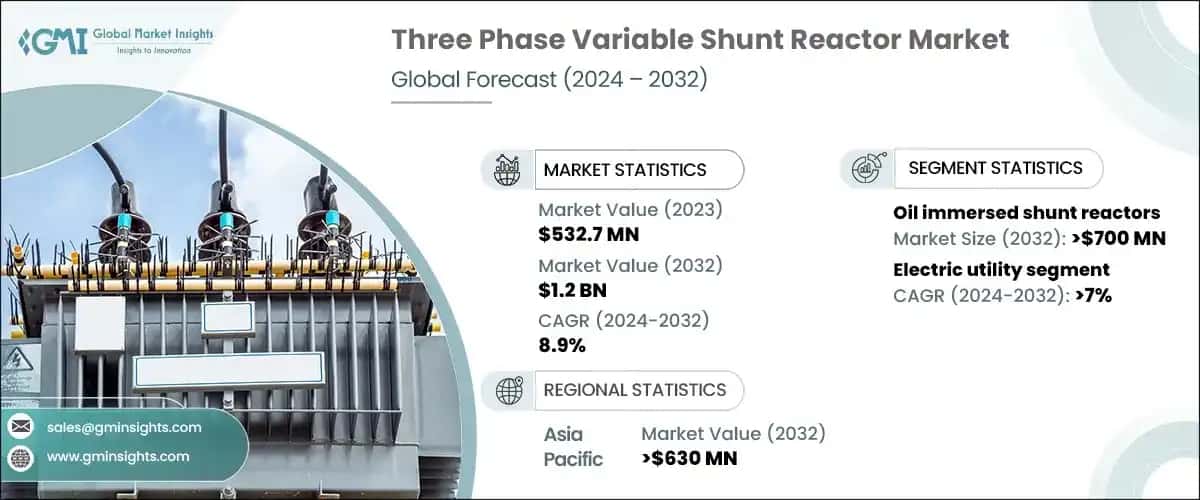 Three Phase Variable Shunt Reactor Market