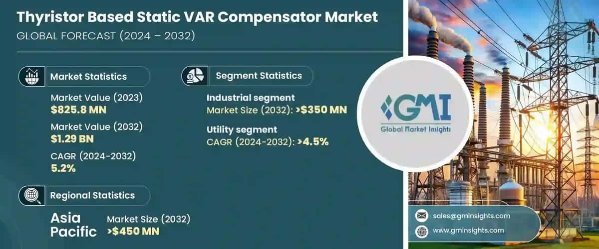 Thyristor Based Static VAR Compensator Market