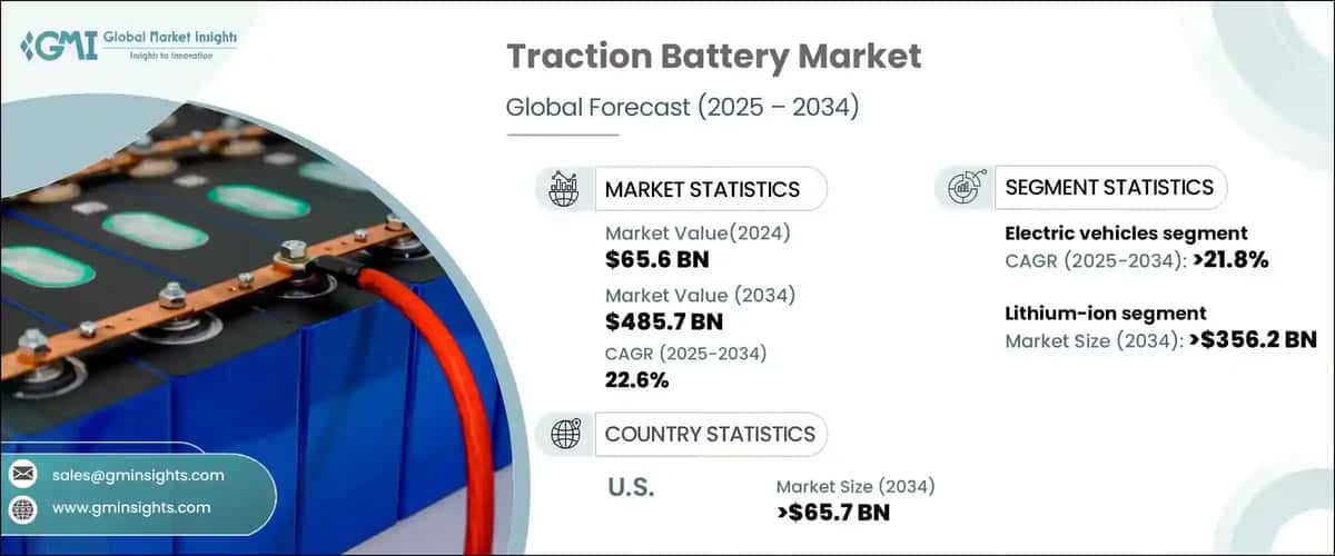 Traction Battery Market