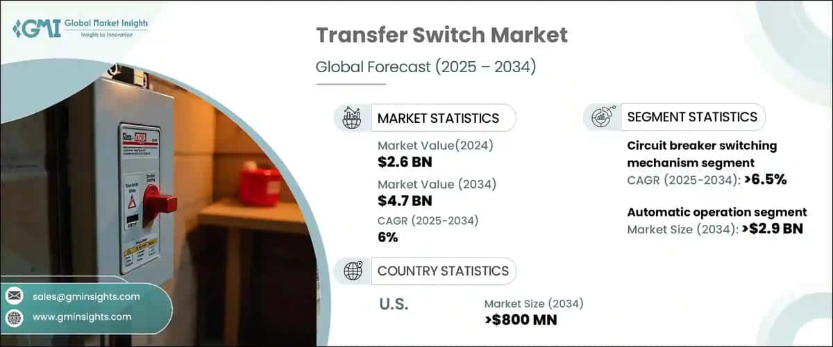 Transfer Switch Market