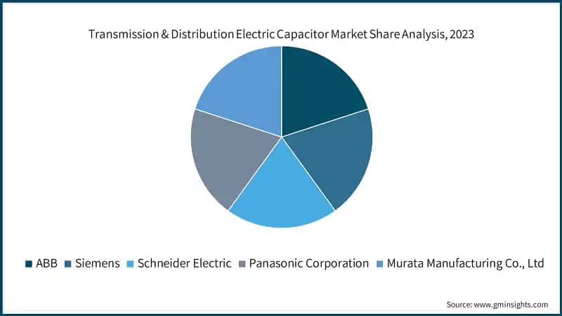 Transmission & Distribution Electric Capacitor Market Share Analysis, 2023