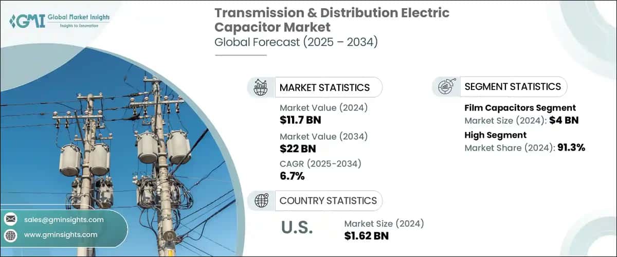 Transmission & Distribution Electric Capacitor Market