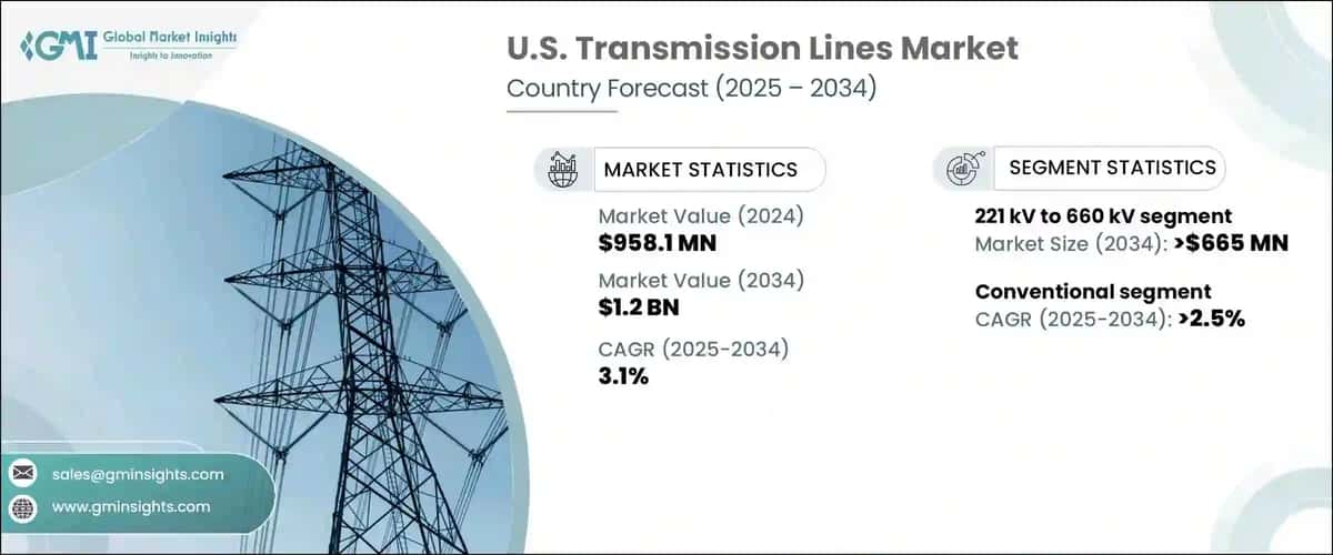 U.S. Transmission Lines Market
