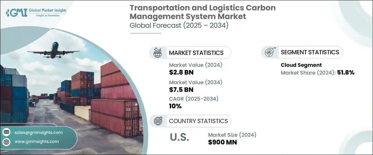 Transportation and Logistics Carbon Management System Market