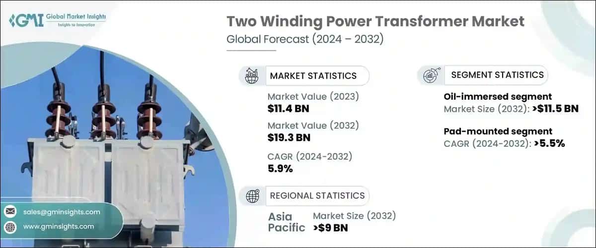 Two Winding Power Transformer Market
